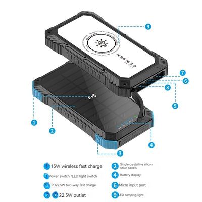 Appui à la recharge rapide étanche à l'eau 20000mah Panneau solaire Banque d'alimentation pour les activités de plein air