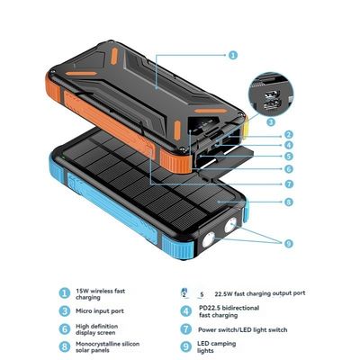 15W sans fil/USB 22,5W sortie Banque d'énergie solaire 20000mAh pour les téléphones cellulaires Les smartphones